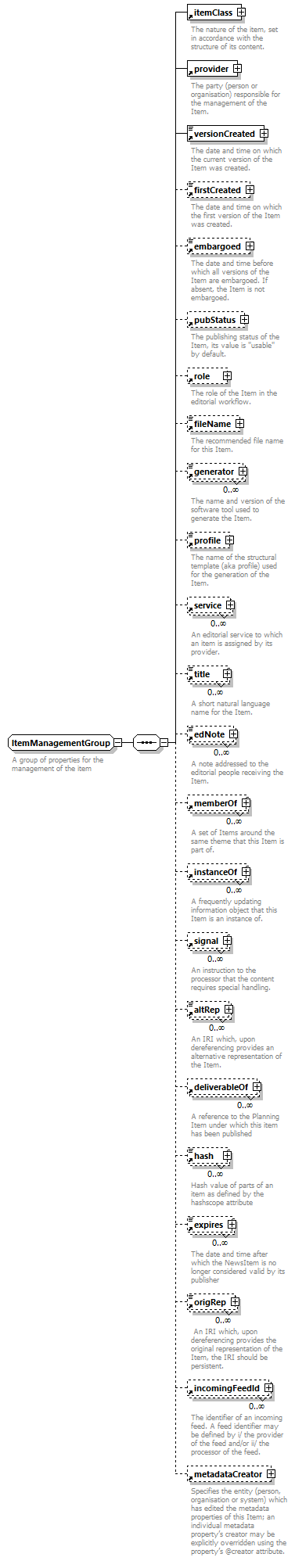 PackageItem_diagrams/PackageItem_p188.png