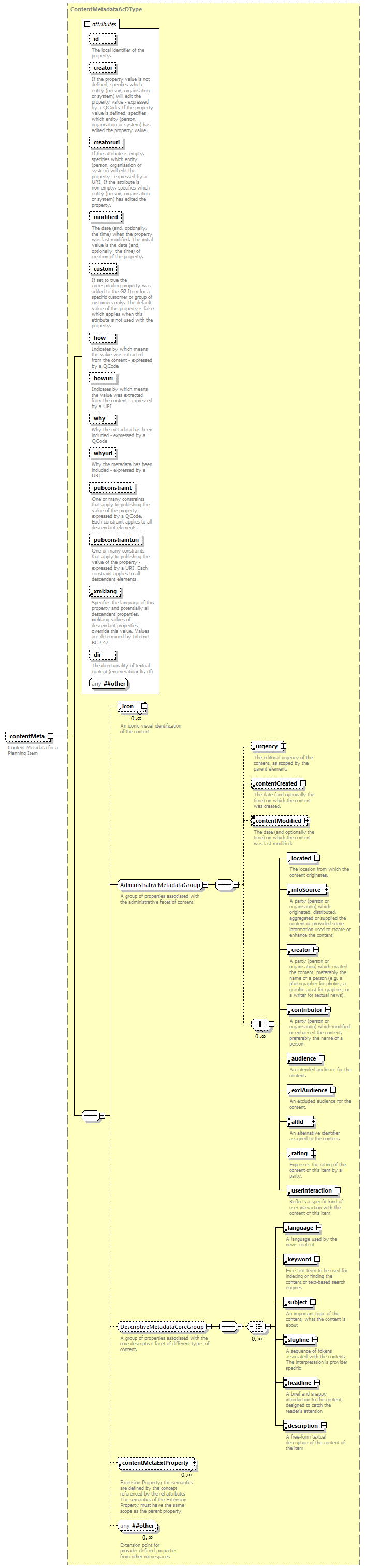 PlanningItem_diagrams/PlanningItem_p3.png