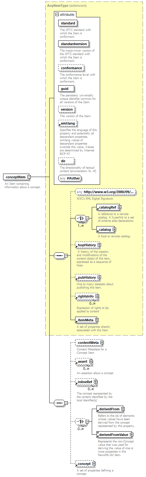 NewsML-G2_2.29-spec-ConceptItem-Power_diagrams/NewsML-G2_2.29-spec-ConceptItem-Power_p1.png