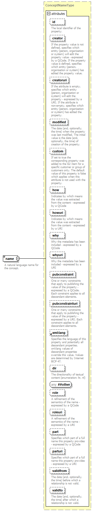 NewsML-G2_2.29-spec-ConceptItem-Power_diagrams/NewsML-G2_2.29-spec-ConceptItem-Power_p103.png