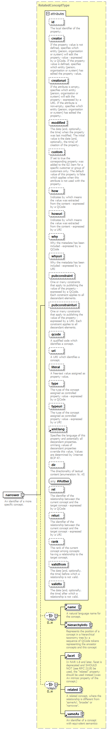 NewsML-G2_2.29-spec-ConceptItem-Power_diagrams/NewsML-G2_2.29-spec-ConceptItem-Power_p104.png