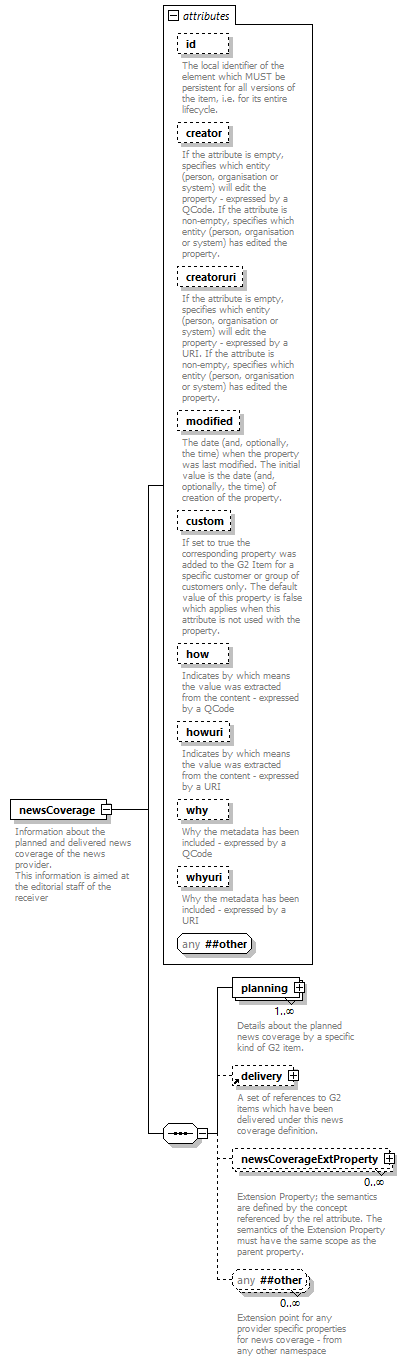 NewsML-G2_2.29-spec-ConceptItem-Power_diagrams/NewsML-G2_2.29-spec-ConceptItem-Power_p105.png