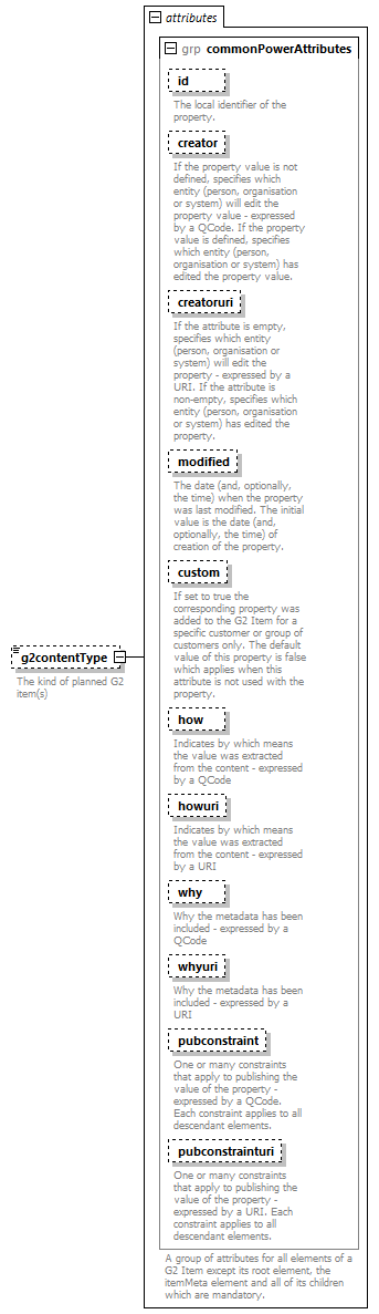 NewsML-G2_2.29-spec-ConceptItem-Power_diagrams/NewsML-G2_2.29-spec-ConceptItem-Power_p107.png