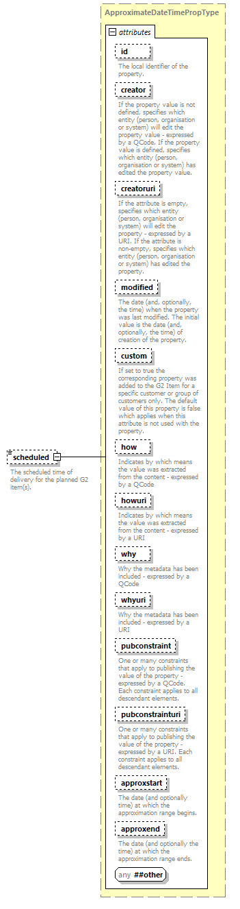 NewsML-G2_2.29-spec-ConceptItem-Power_diagrams/NewsML-G2_2.29-spec-ConceptItem-Power_p110.png