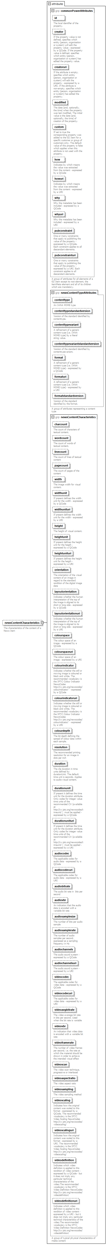 NewsML-G2_2.29-spec-ConceptItem-Power_diagrams/NewsML-G2_2.29-spec-ConceptItem-Power_p113.png