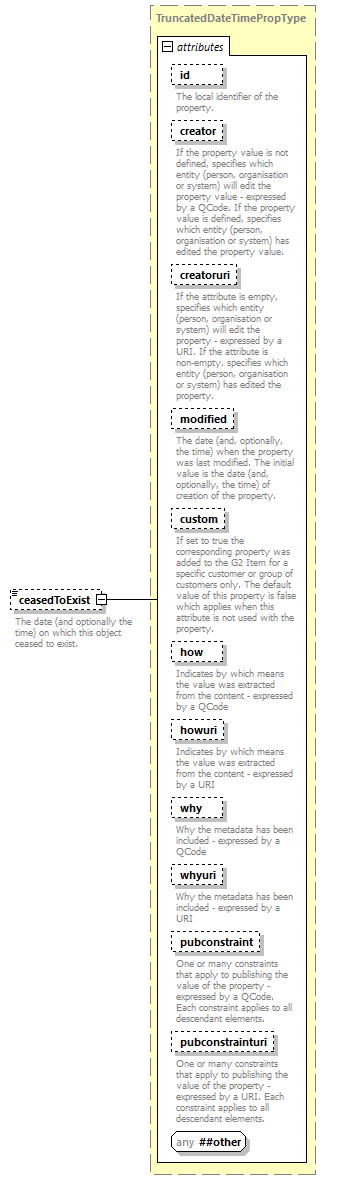 NewsML-G2_2.29-spec-ConceptItem-Power_diagrams/NewsML-G2_2.29-spec-ConceptItem-Power_p119.png