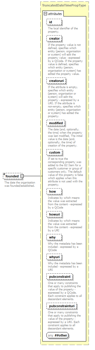 NewsML-G2_2.29-spec-ConceptItem-Power_diagrams/NewsML-G2_2.29-spec-ConceptItem-Power_p121.png