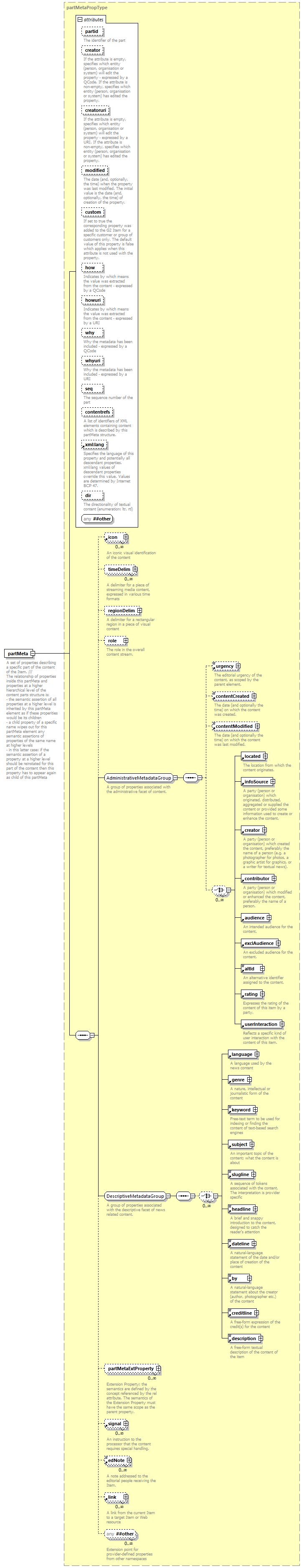 NewsML-G2_2.29-spec-ConceptItem-Power_diagrams/NewsML-G2_2.29-spec-ConceptItem-Power_p128.png