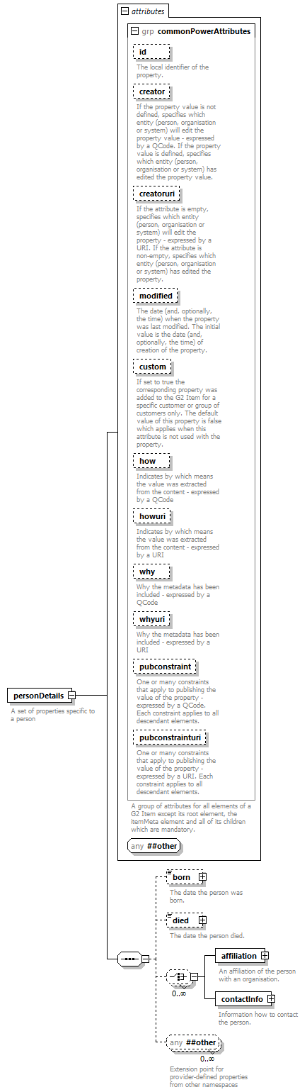 NewsML-G2_2.29-spec-ConceptItem-Power_diagrams/NewsML-G2_2.29-spec-ConceptItem-Power_p129.png