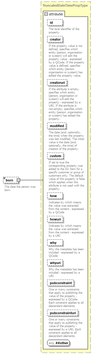 NewsML-G2_2.29-spec-ConceptItem-Power_diagrams/NewsML-G2_2.29-spec-ConceptItem-Power_p130.png