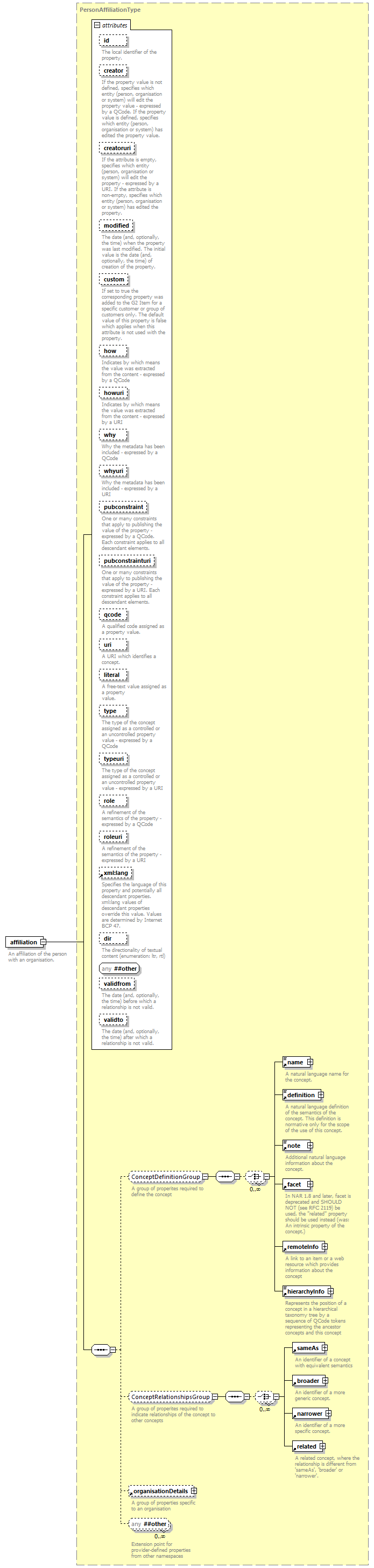 NewsML-G2_2.29-spec-ConceptItem-Power_diagrams/NewsML-G2_2.29-spec-ConceptItem-Power_p132.png