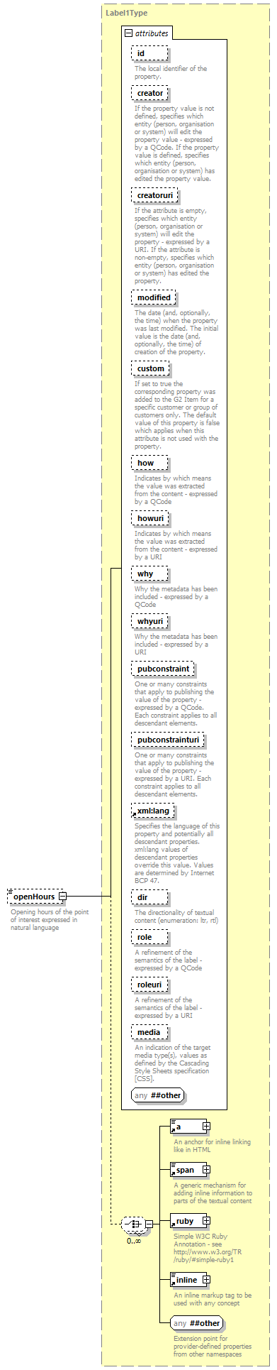 NewsML-G2_2.29-spec-ConceptItem-Power_diagrams/NewsML-G2_2.29-spec-ConceptItem-Power_p137.png