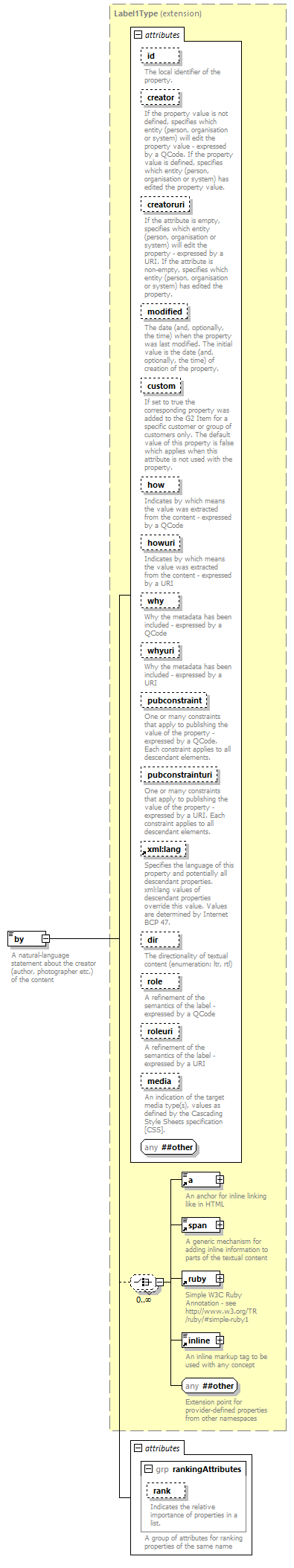 NewsML-G2_2.29-spec-ConceptItem-Power_diagrams/NewsML-G2_2.29-spec-ConceptItem-Power_p14.png