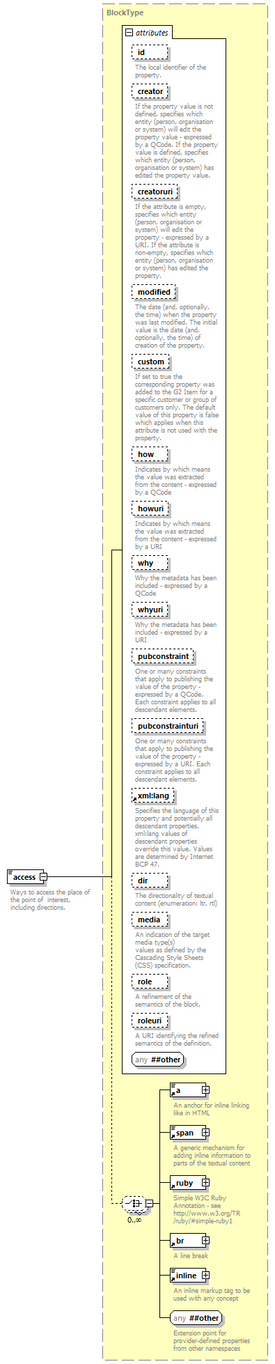 NewsML-G2_2.29-spec-ConceptItem-Power_diagrams/NewsML-G2_2.29-spec-ConceptItem-Power_p140.png