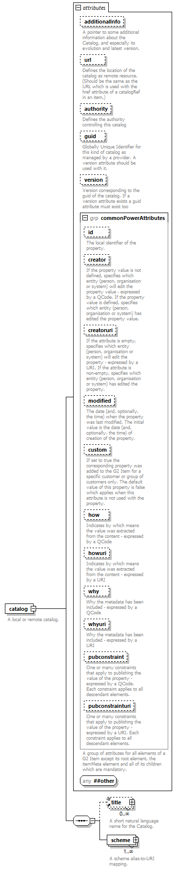 NewsML-G2_2.29-spec-ConceptItem-Power_diagrams/NewsML-G2_2.29-spec-ConceptItem-Power_p15.png