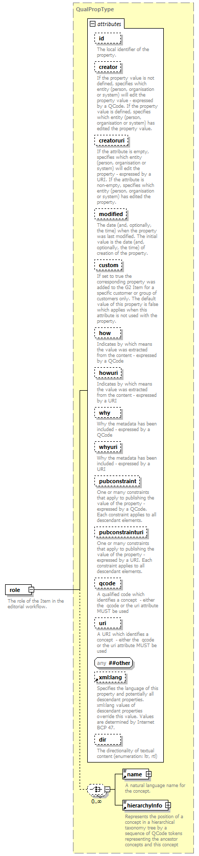 NewsML-G2_2.29-spec-ConceptItem-Power_diagrams/NewsML-G2_2.29-spec-ConceptItem-Power_p160.png