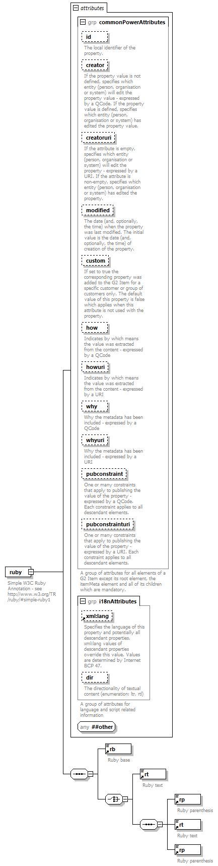 NewsML-G2_2.29-spec-ConceptItem-Power_diagrams/NewsML-G2_2.29-spec-ConceptItem-Power_p163.png