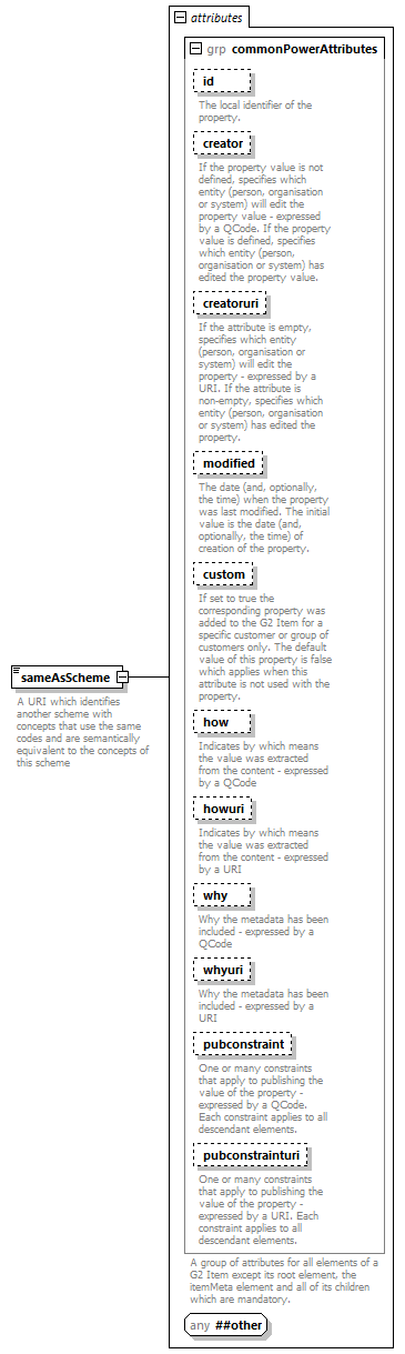 NewsML-G2_2.29-spec-ConceptItem-Power_diagrams/NewsML-G2_2.29-spec-ConceptItem-Power_p165.png