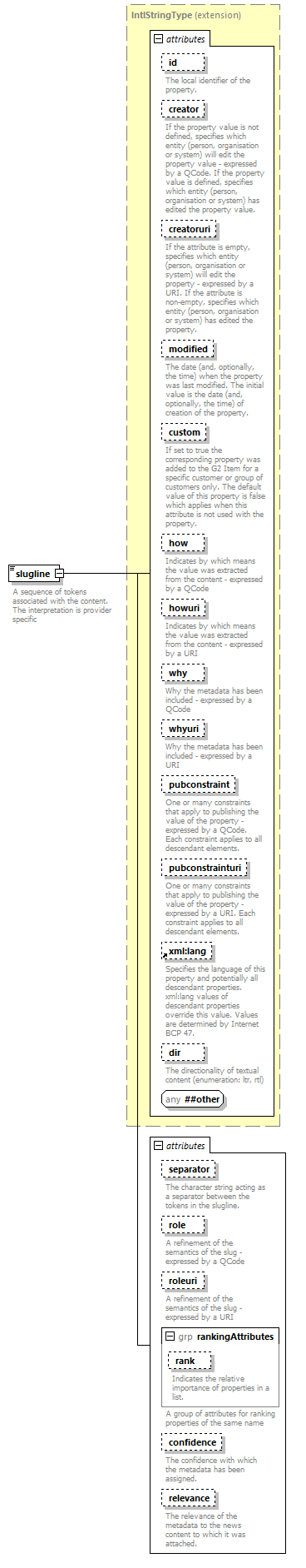 NewsML-G2_2.29-spec-ConceptItem-Power_diagrams/NewsML-G2_2.29-spec-ConceptItem-Power_p168.png