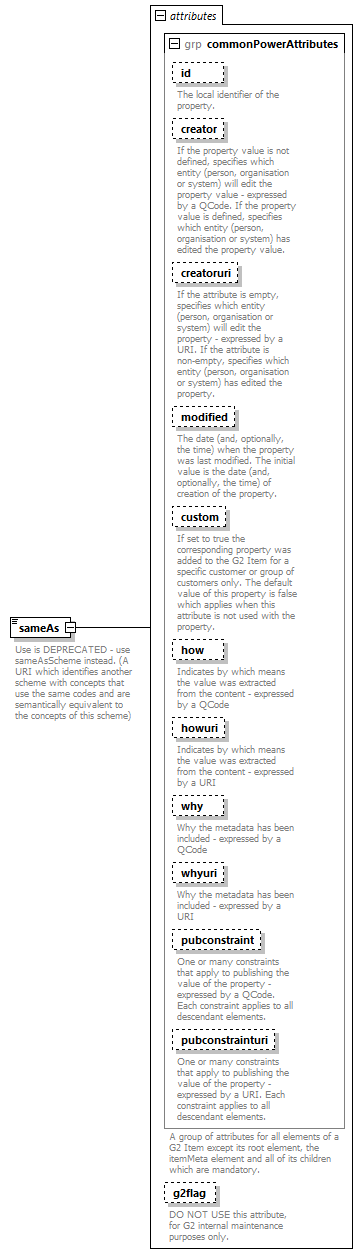 NewsML-G2_2.29-spec-ConceptItem-Power_diagrams/NewsML-G2_2.29-spec-ConceptItem-Power_p17.png