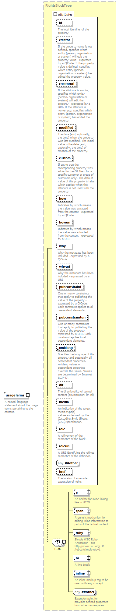 NewsML-G2_2.29-spec-ConceptItem-Power_diagrams/NewsML-G2_2.29-spec-ConceptItem-Power_p174.png