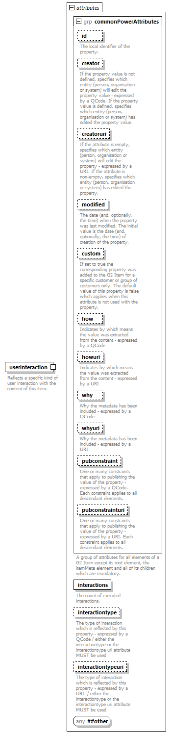 NewsML-G2_2.29-spec-ConceptItem-Power_diagrams/NewsML-G2_2.29-spec-ConceptItem-Power_p175.png