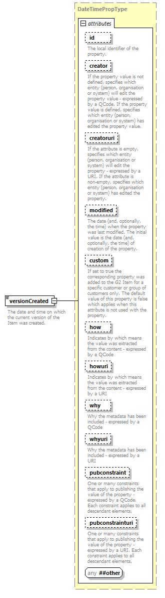 NewsML-G2_2.29-spec-ConceptItem-Power_diagrams/NewsML-G2_2.29-spec-ConceptItem-Power_p176.png