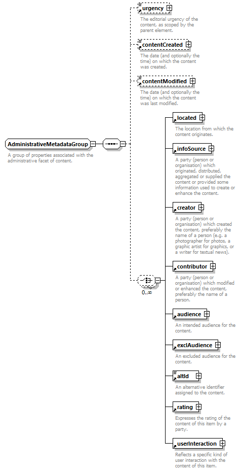 NewsML-G2_2.29-spec-ConceptItem-Power_diagrams/NewsML-G2_2.29-spec-ConceptItem-Power_p177.png