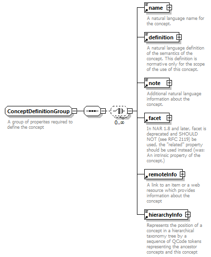 NewsML-G2_2.29-spec-ConceptItem-Power_diagrams/NewsML-G2_2.29-spec-ConceptItem-Power_p178.png