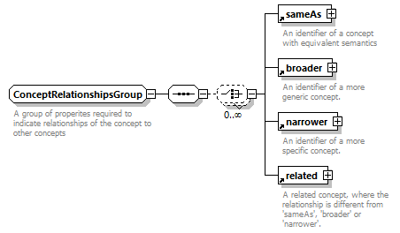 NewsML-G2_2.29-spec-ConceptItem-Power_diagrams/NewsML-G2_2.29-spec-ConceptItem-Power_p179.png