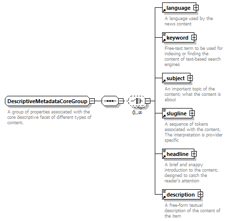 NewsML-G2_2.29-spec-ConceptItem-Power_diagrams/NewsML-G2_2.29-spec-ConceptItem-Power_p180.png