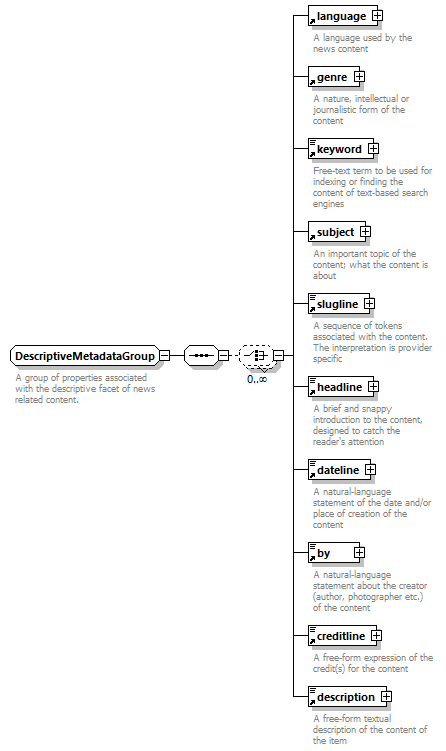 NewsML-G2_2.29-spec-ConceptItem-Power_diagrams/NewsML-G2_2.29-spec-ConceptItem-Power_p181.png