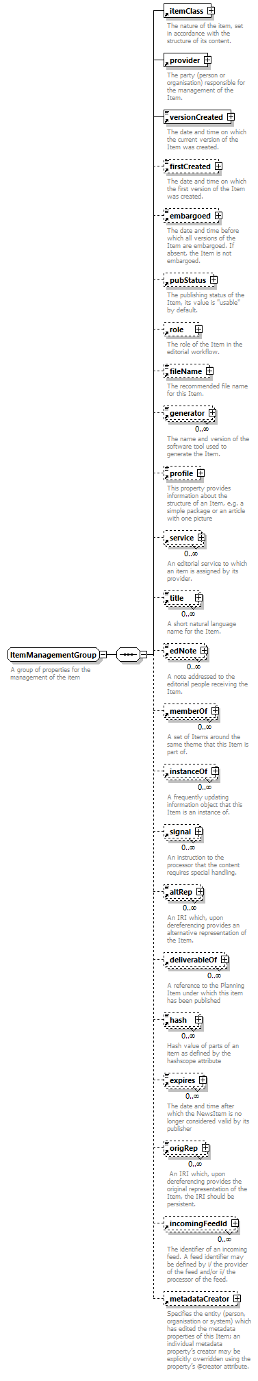 NewsML-G2_2.29-spec-ConceptItem-Power_diagrams/NewsML-G2_2.29-spec-ConceptItem-Power_p183.png