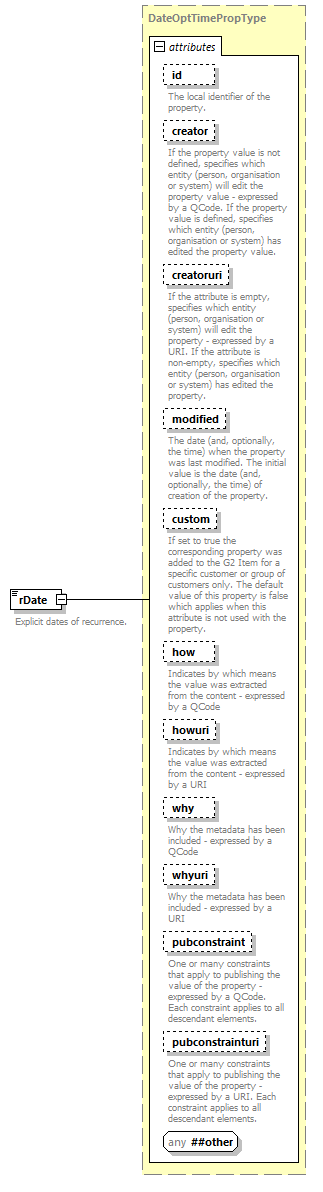 NewsML-G2_2.29-spec-ConceptItem-Power_diagrams/NewsML-G2_2.29-spec-ConceptItem-Power_p185.png