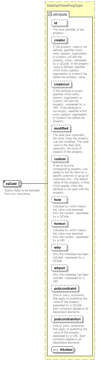 NewsML-G2_2.29-spec-ConceptItem-Power_diagrams/NewsML-G2_2.29-spec-ConceptItem-Power_p187.png