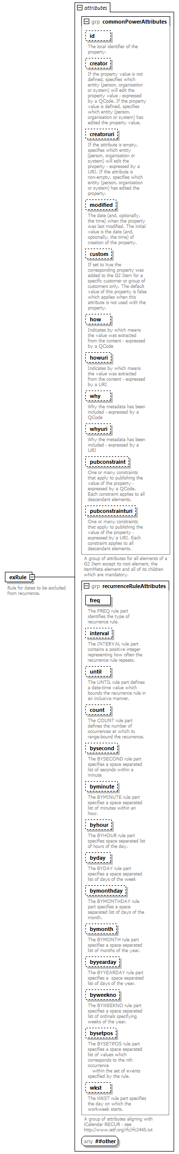 NewsML-G2_2.29-spec-ConceptItem-Power_diagrams/NewsML-G2_2.29-spec-ConceptItem-Power_p188.png