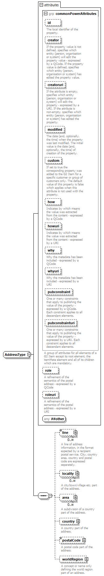 NewsML-G2_2.29-spec-ConceptItem-Power_diagrams/NewsML-G2_2.29-spec-ConceptItem-Power_p189.png