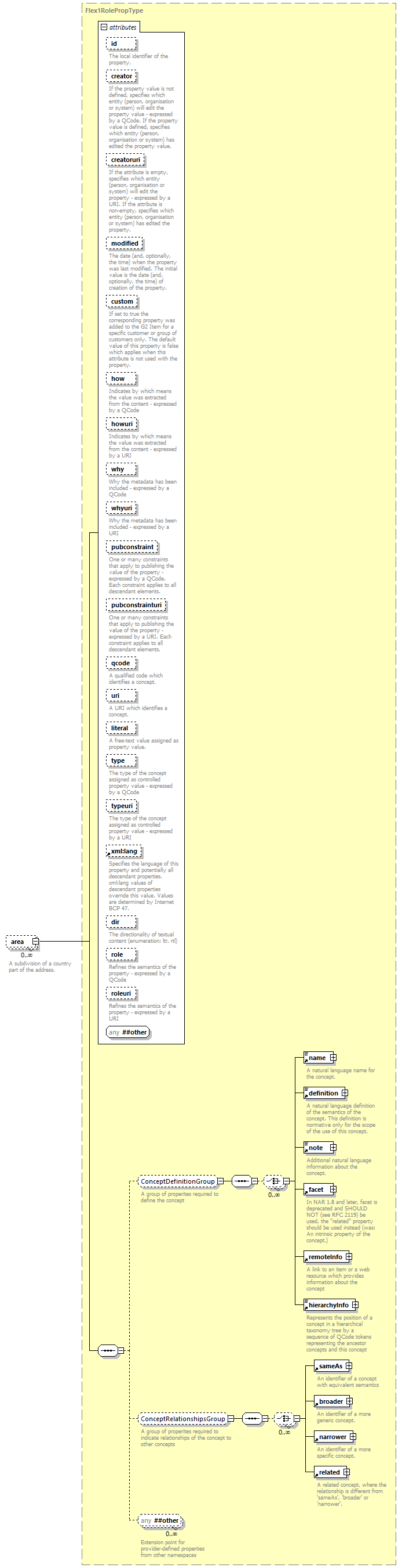 NewsML-G2_2.29-spec-ConceptItem-Power_diagrams/NewsML-G2_2.29-spec-ConceptItem-Power_p192.png