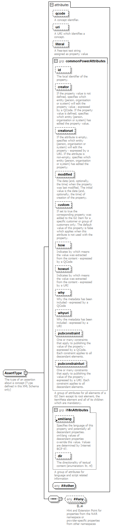 NewsML-G2_2.29-spec-ConceptItem-Power_diagrams/NewsML-G2_2.29-spec-ConceptItem-Power_p198.png