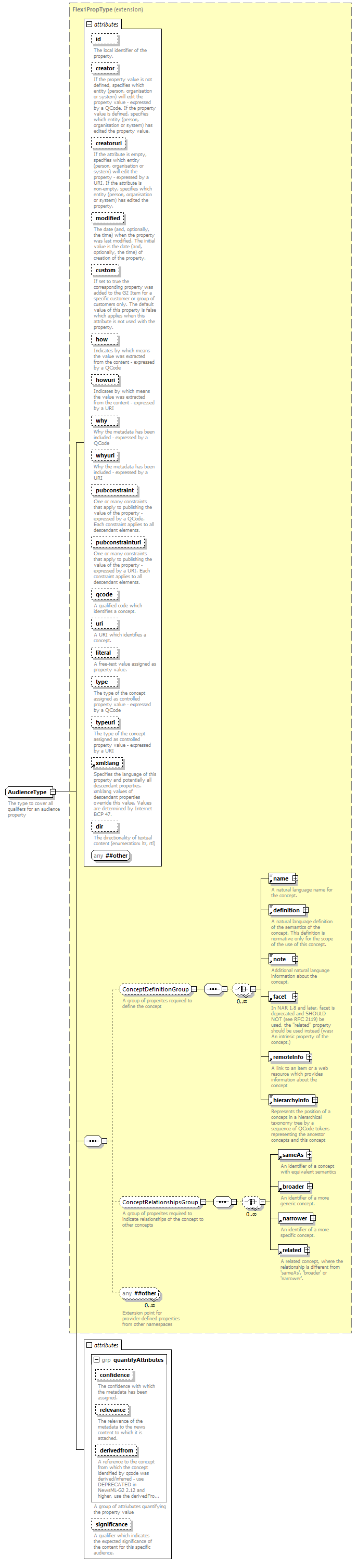 NewsML-G2_2.29-spec-ConceptItem-Power_diagrams/NewsML-G2_2.29-spec-ConceptItem-Power_p199.png