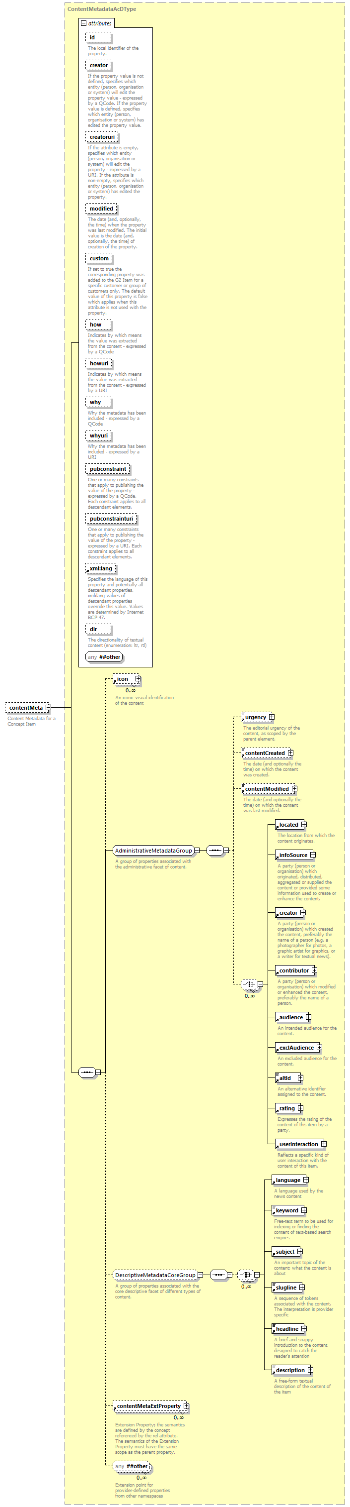 NewsML-G2_2.29-spec-ConceptItem-Power_diagrams/NewsML-G2_2.29-spec-ConceptItem-Power_p2.png