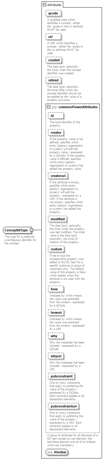 NewsML-G2_2.29-spec-ConceptItem-Power_diagrams/NewsML-G2_2.29-spec-ConceptItem-Power_p201.png