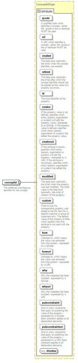 NewsML-G2_2.29-spec-ConceptItem-Power_diagrams/NewsML-G2_2.29-spec-ConceptItem-Power_p21.png