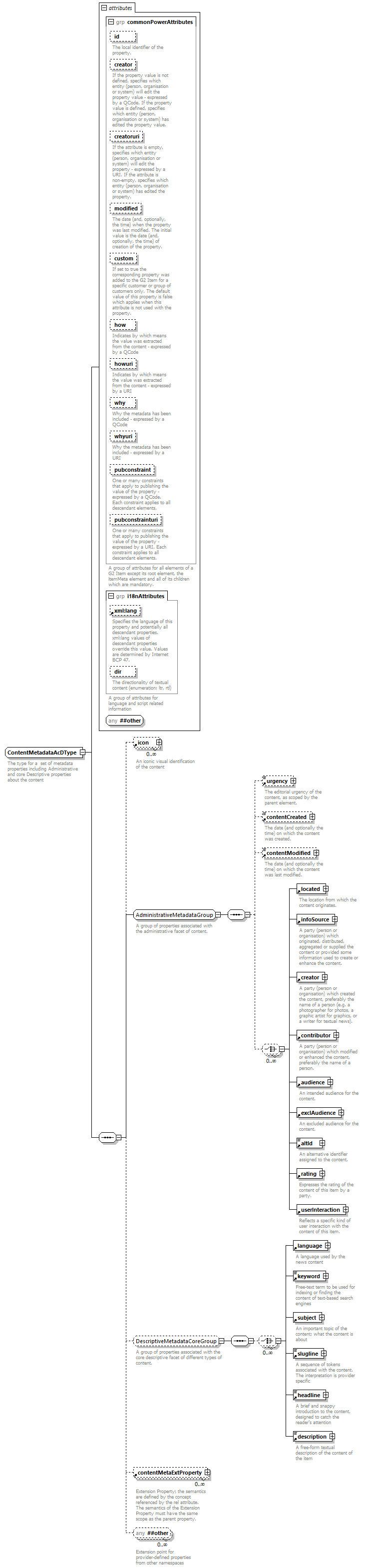 NewsML-G2_2.29-spec-ConceptItem-Power_diagrams/NewsML-G2_2.29-spec-ConceptItem-Power_p210.png