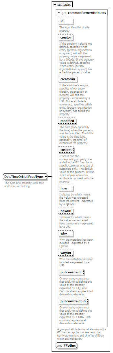 NewsML-G2_2.29-spec-ConceptItem-Power_diagrams/NewsML-G2_2.29-spec-ConceptItem-Power_p214.png