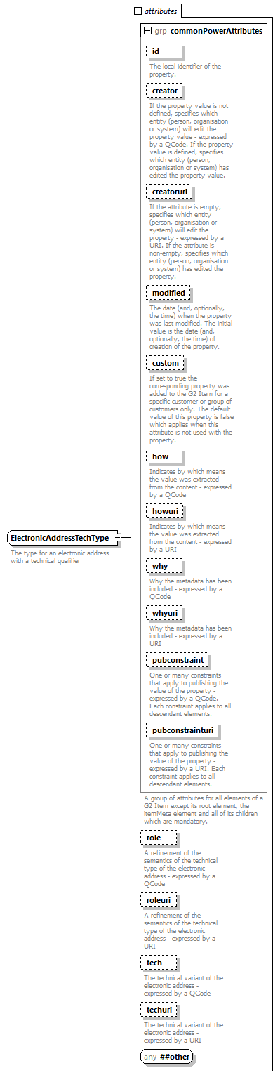 NewsML-G2_2.29-spec-ConceptItem-Power_diagrams/NewsML-G2_2.29-spec-ConceptItem-Power_p216.png