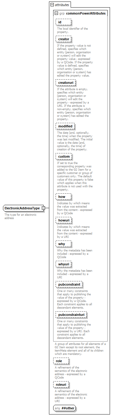 NewsML-G2_2.29-spec-ConceptItem-Power_diagrams/NewsML-G2_2.29-spec-ConceptItem-Power_p217.png