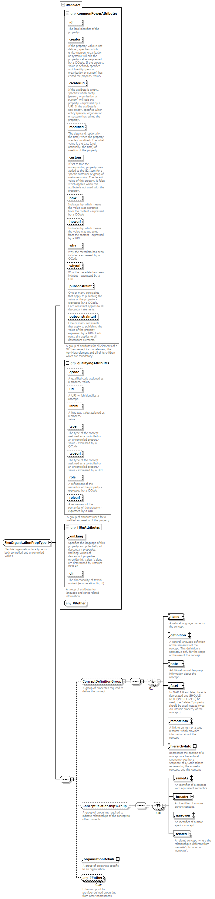 NewsML-G2_2.29-spec-ConceptItem-Power_diagrams/NewsML-G2_2.29-spec-ConceptItem-Power_p227.png