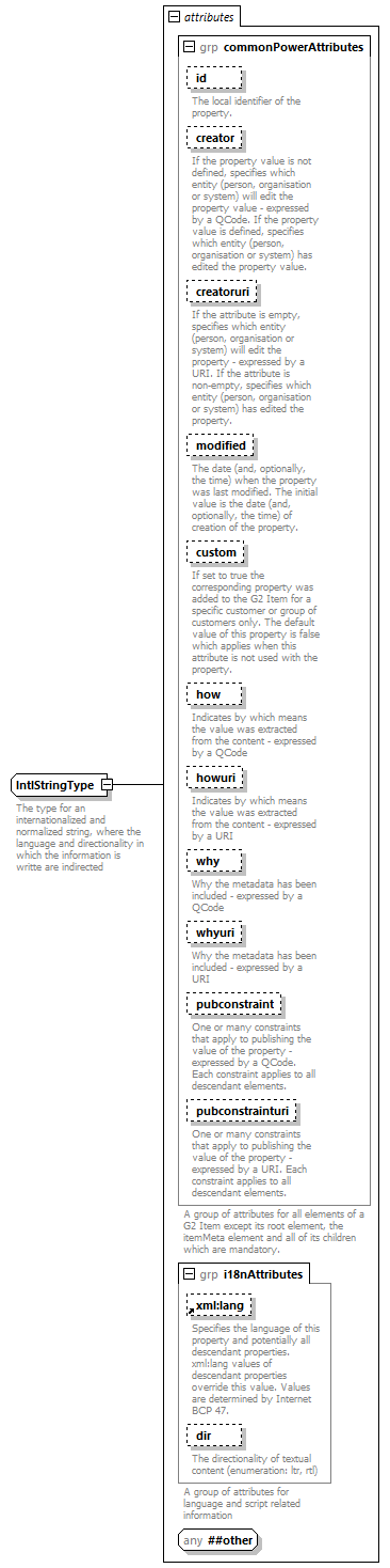 NewsML-G2_2.29-spec-ConceptItem-Power_diagrams/NewsML-G2_2.29-spec-ConceptItem-Power_p236.png