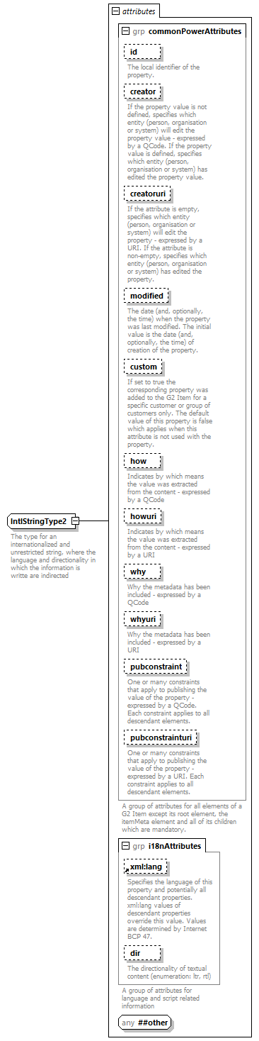 NewsML-G2_2.29-spec-ConceptItem-Power_diagrams/NewsML-G2_2.29-spec-ConceptItem-Power_p237.png